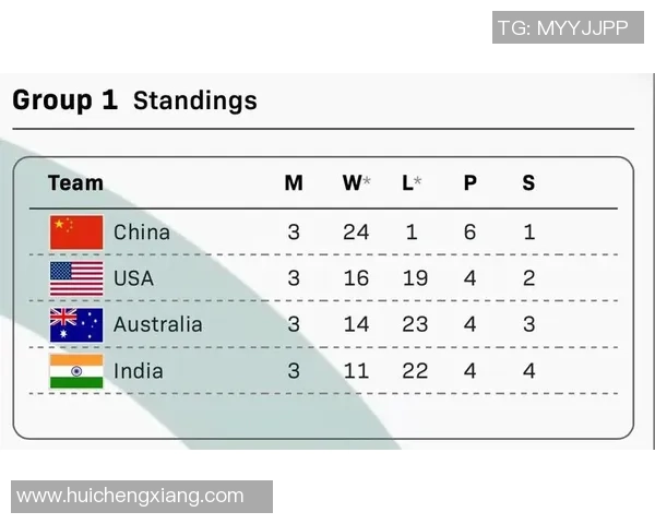 成都足球队以69分领跑世界杯积分榜展现强劲实力和团队合作精神